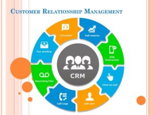 CRM for Mid -Large scale businesses